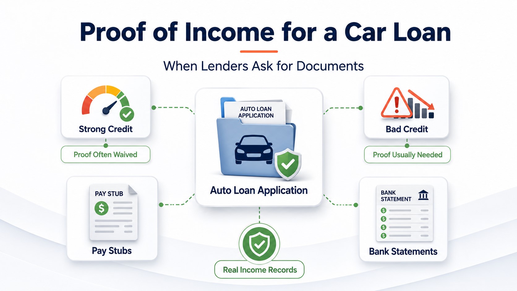 Proof of Income for a Car Loan: When You Need It and What Works